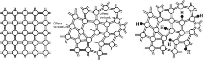 Molekül-Struktur a-Si:H